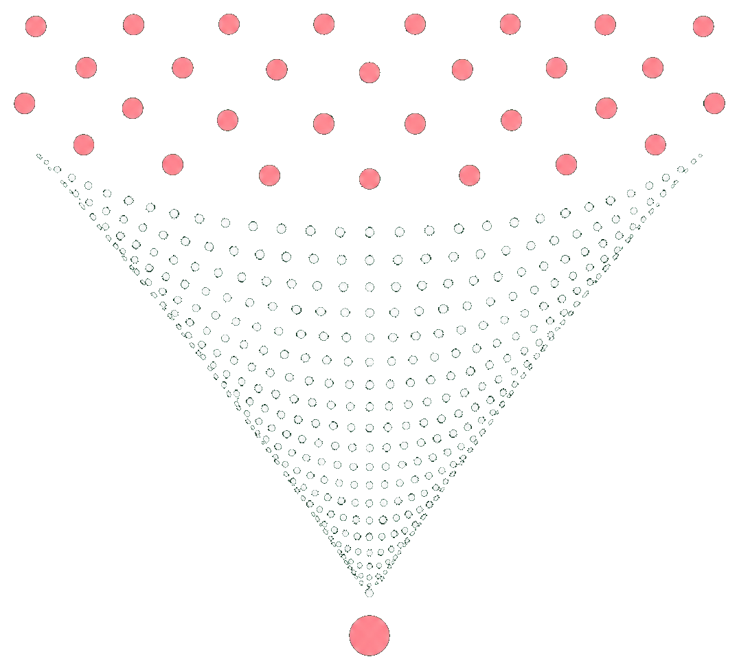 Funnel visualization